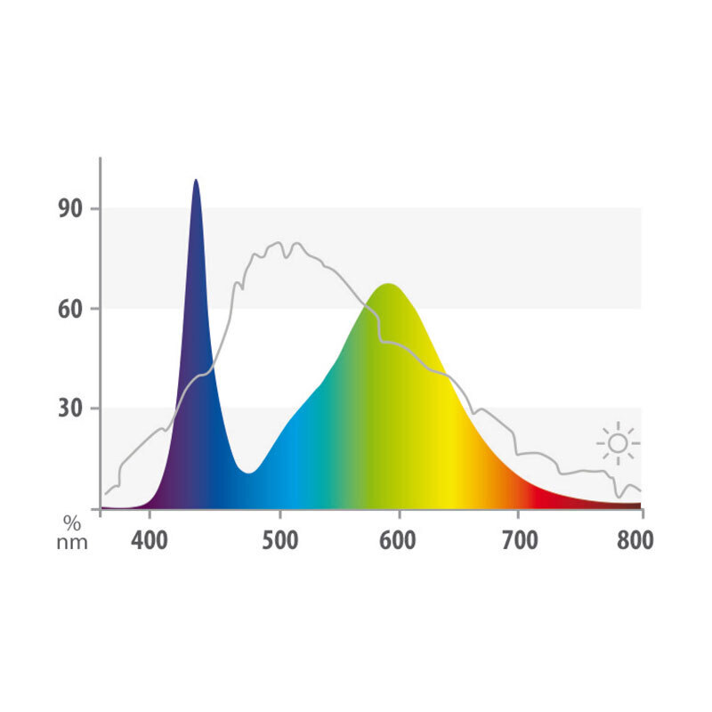 JUWEL Beleuchtung JUWEL Leuchtmittel LED Colour 43,8 cm, 12 W