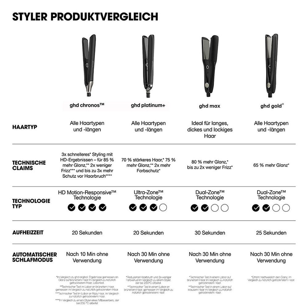 ghd chronos Styler schwarz