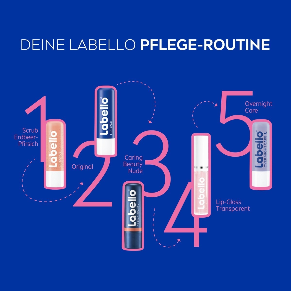 Lippenpflegeroutine Set