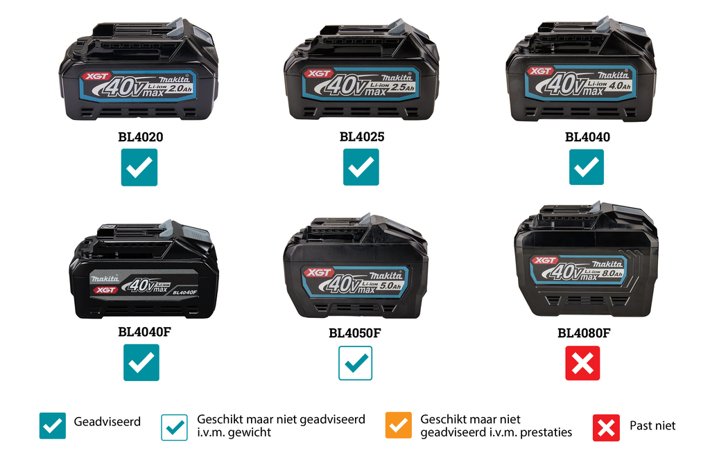 Aspirator Makita CL004GA101 XGT 40 V Max cu perie rotativă, baterie 2.0 Ah (1 buc.), încărcător rapid, în cutie