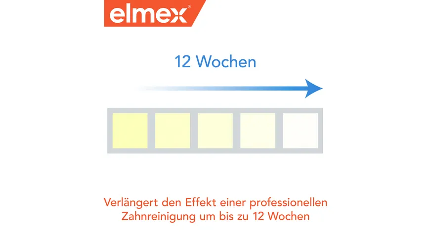 elmex Intensivreinigung Spezialzahnpasta gegen Zahnverfärbung 50 ml
