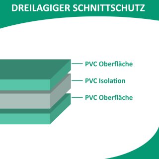 MK3 Cutting Mat A4 / Schneidematte (22 x 30 cm)