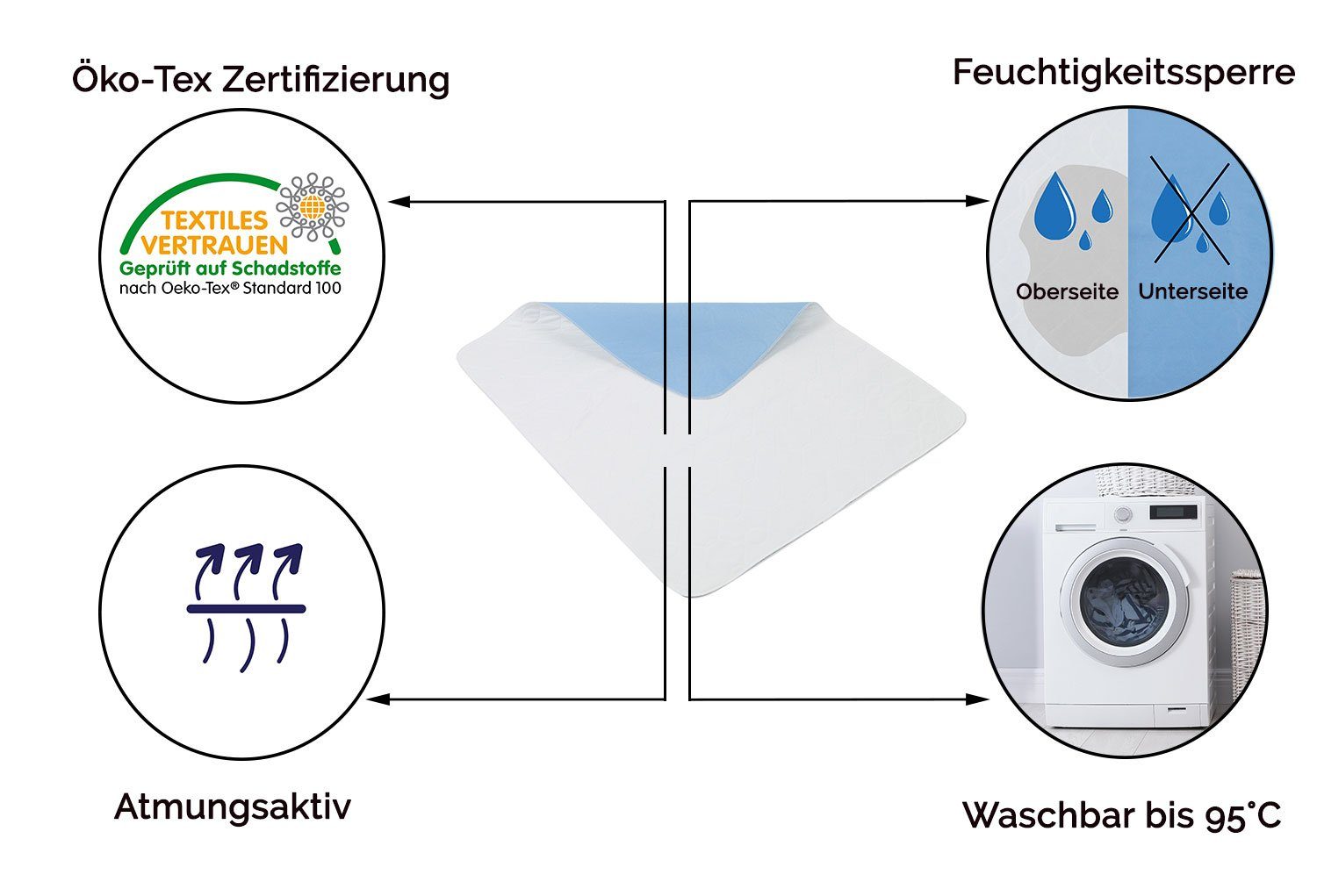 Inkontinenzauflage ZOLLNER, wasserdicht, 75 x 90 cm, 100% Polyester, vom Klinikspezialisten