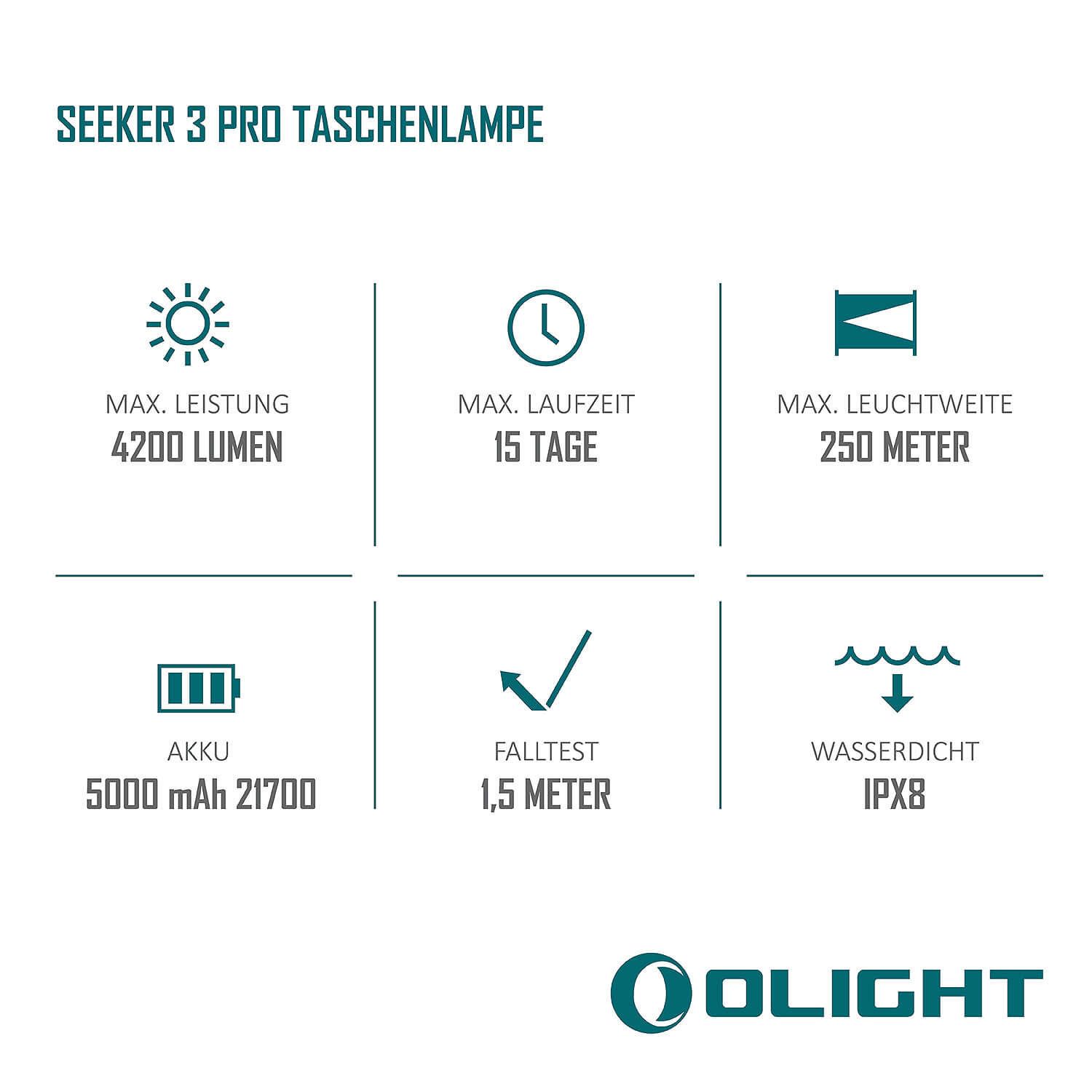 Seeker 3 Pro LED Taschenlampe