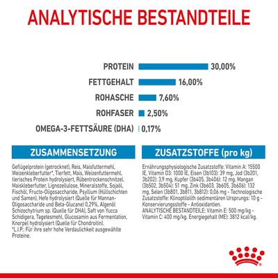 Royal Canin Maxi Puppy