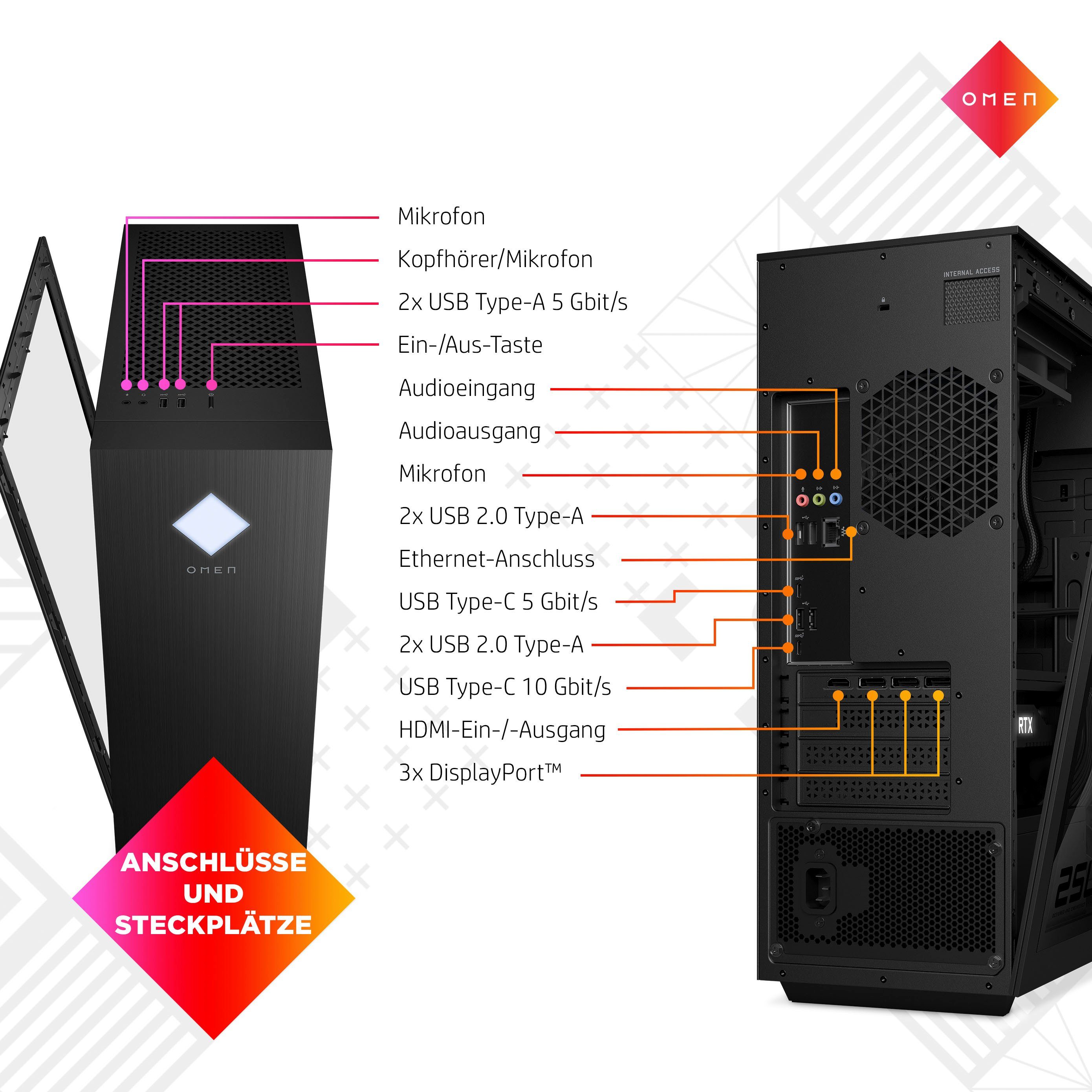 HP OMEN GT15-0203ng Gaming-PC (Intel Core i7 12700F, NVIDIA GeForce RTX 4070 Ti 12GB, 16 GB RAM, 1000 GB SSD, Luftkühlung)