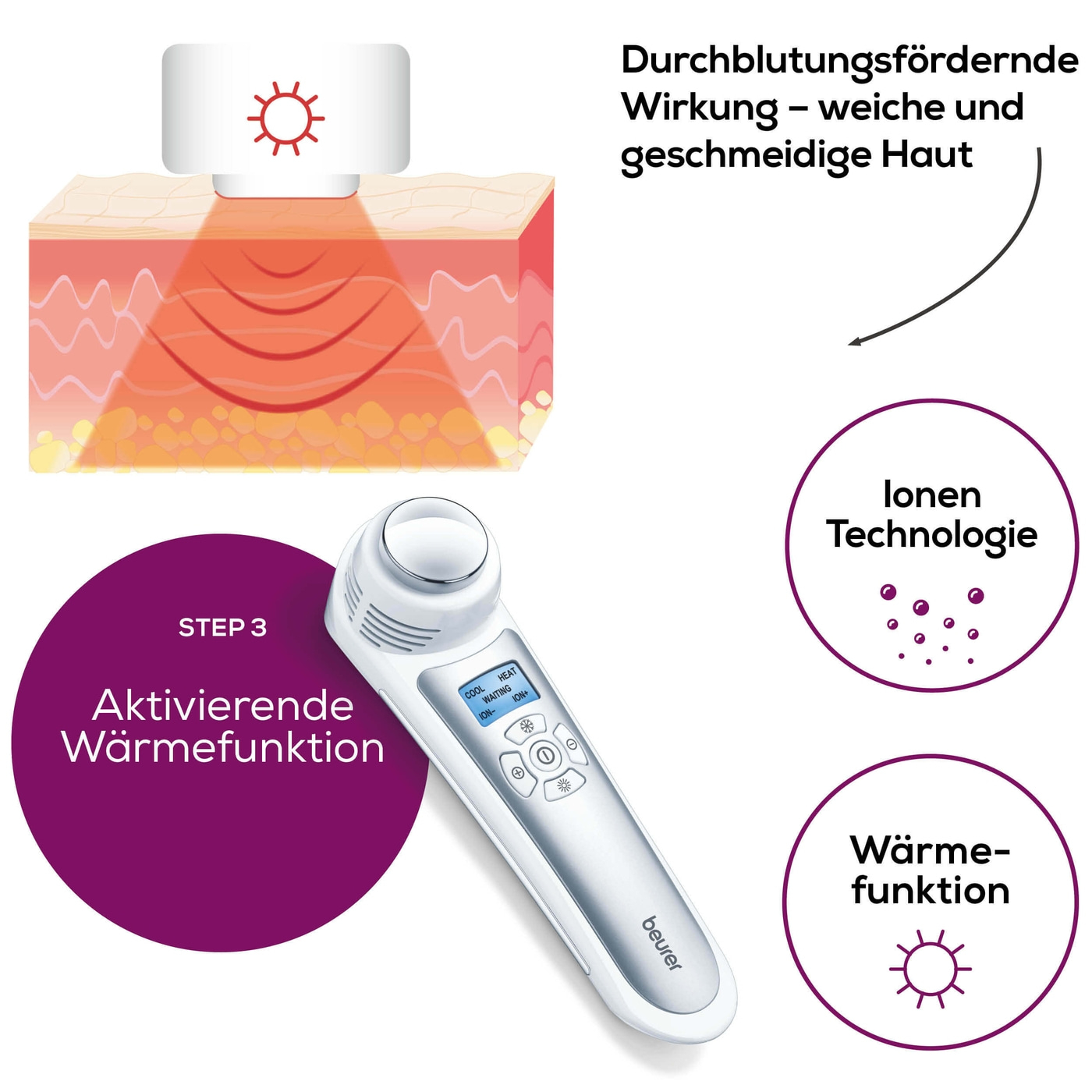 Beurer Anti-Aging-Gesichtspflege FC 90 Pureo Ionic Skin Care-Anti-Aging-Gesichtspflege mit faltenreduzierender Wirkung