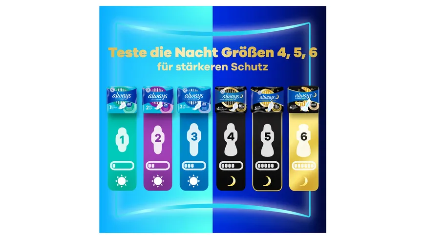 Always ULTRA Damenbinden Normal mit Flügeln