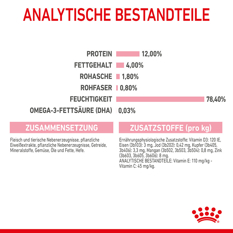 ROYAL CANIN Nassfutter ROYAL CANIN Kitten 12x85g Paté / Pastete/ Mousse