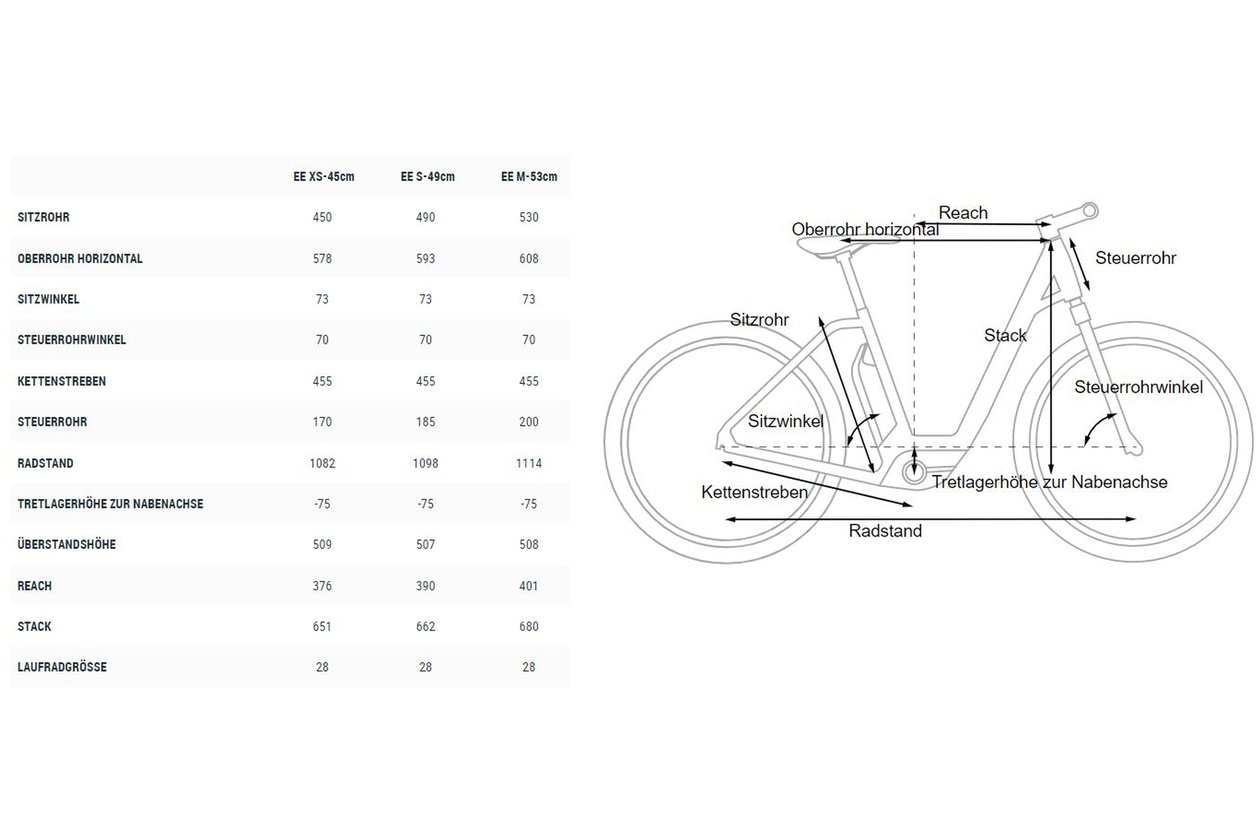 Cube Ella Ride - 2021 - 28 Zoll - Tiefeinsteiger