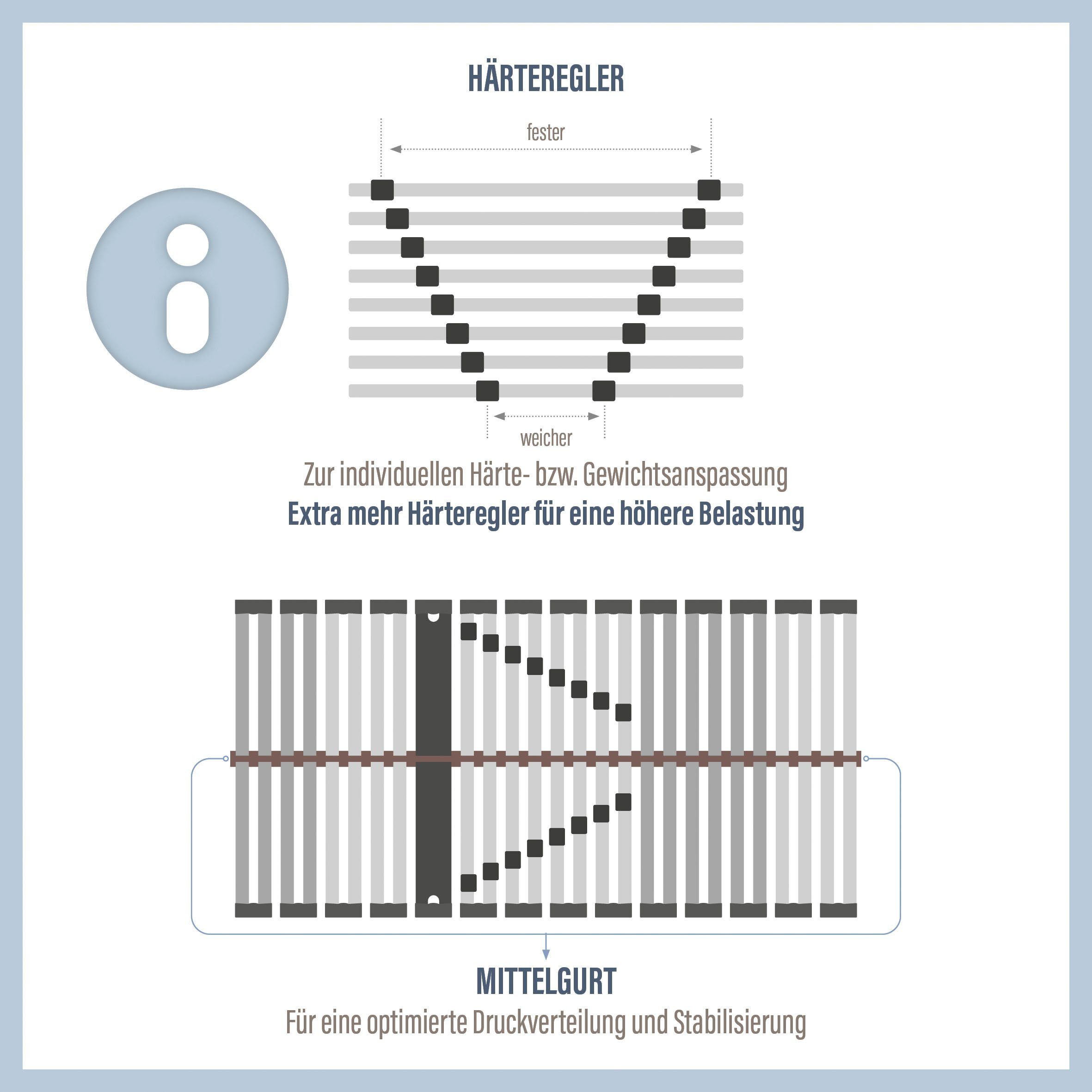 Lattenrost Maxi Strong, Beco, Kopfteil manuell verstellbar, Fußteil nicht verstellbar, Lattenrost in 90x200 cm und weiteren Größen, ideal bei hoher Belastung