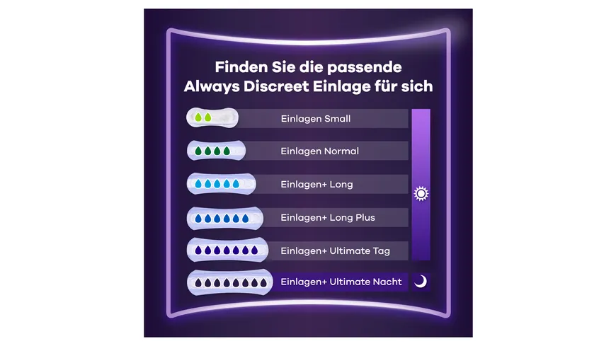 Always Discreet Inkontinenz Ultimate Nacht