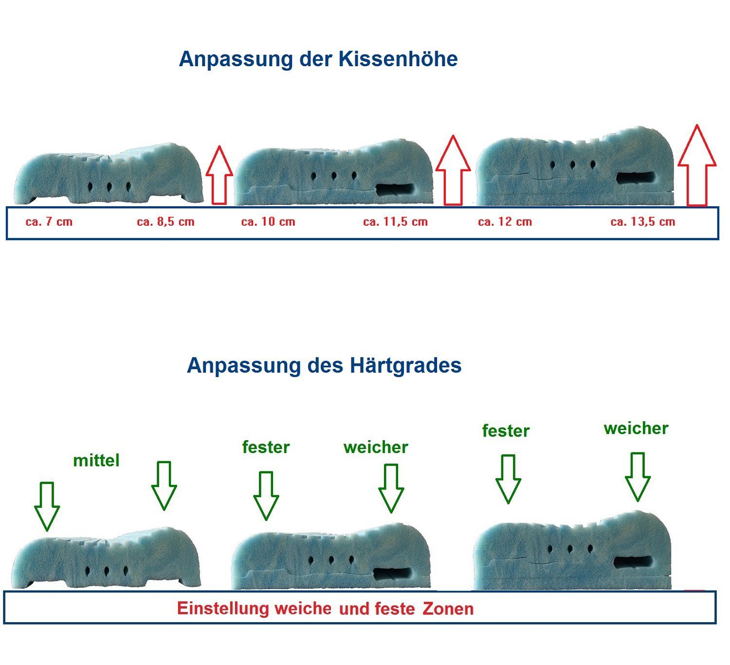 Nackenstützkissen Visco Gelschaum Nackenkissen vario vital Ortho Dreams one fits all Bezug Tencel Doppeltuch, Betten Traumland