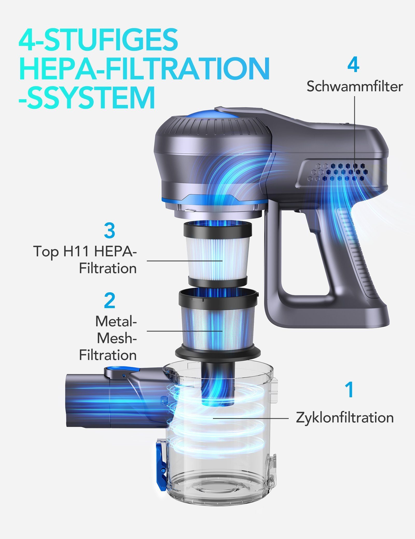Greenote Akku-Stielstaubsauger GSC50, 23KPA, 4 in 1 Multifunktionaler Handstaubsauger, 200,00 W, Freistehender Akkusauger für Hartboden, Teppich, Tierhaare