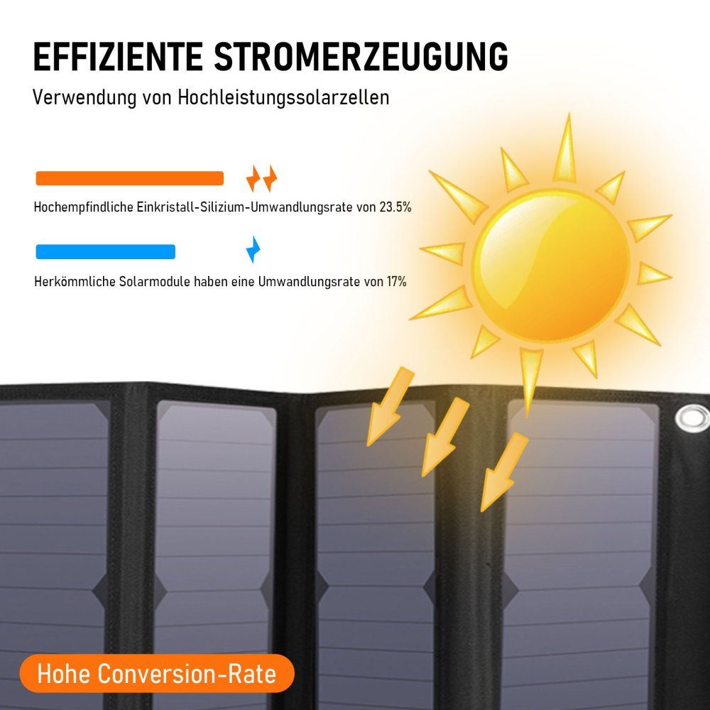 GLIESE Solarmodul 60W Faltbares Solarpanel Solarladegerät Solarmodul für Iphone laptop, Monokristallin