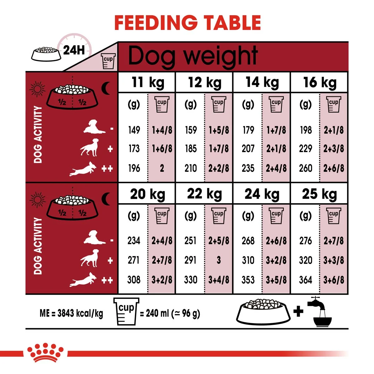 ROYAL CANIN MEDIUM Adult Trockenfutter für mittelgroße Hunde