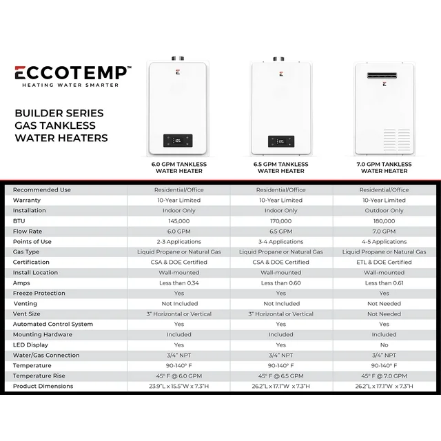Eccotemp Builder Grade 6.0 GPM Indoor Natural Gas Tankless Water Heater