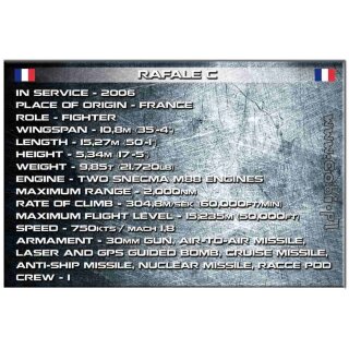 Rafale C