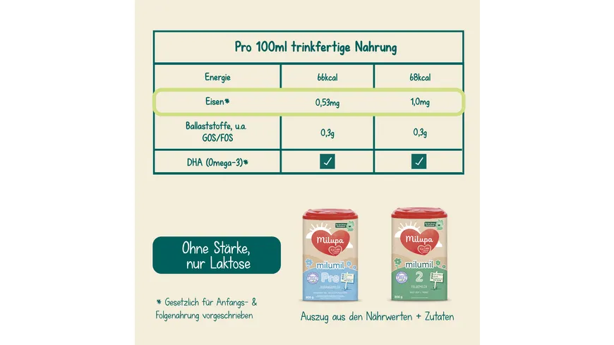 Milupa Milumil 2 Folgemilch 800 g