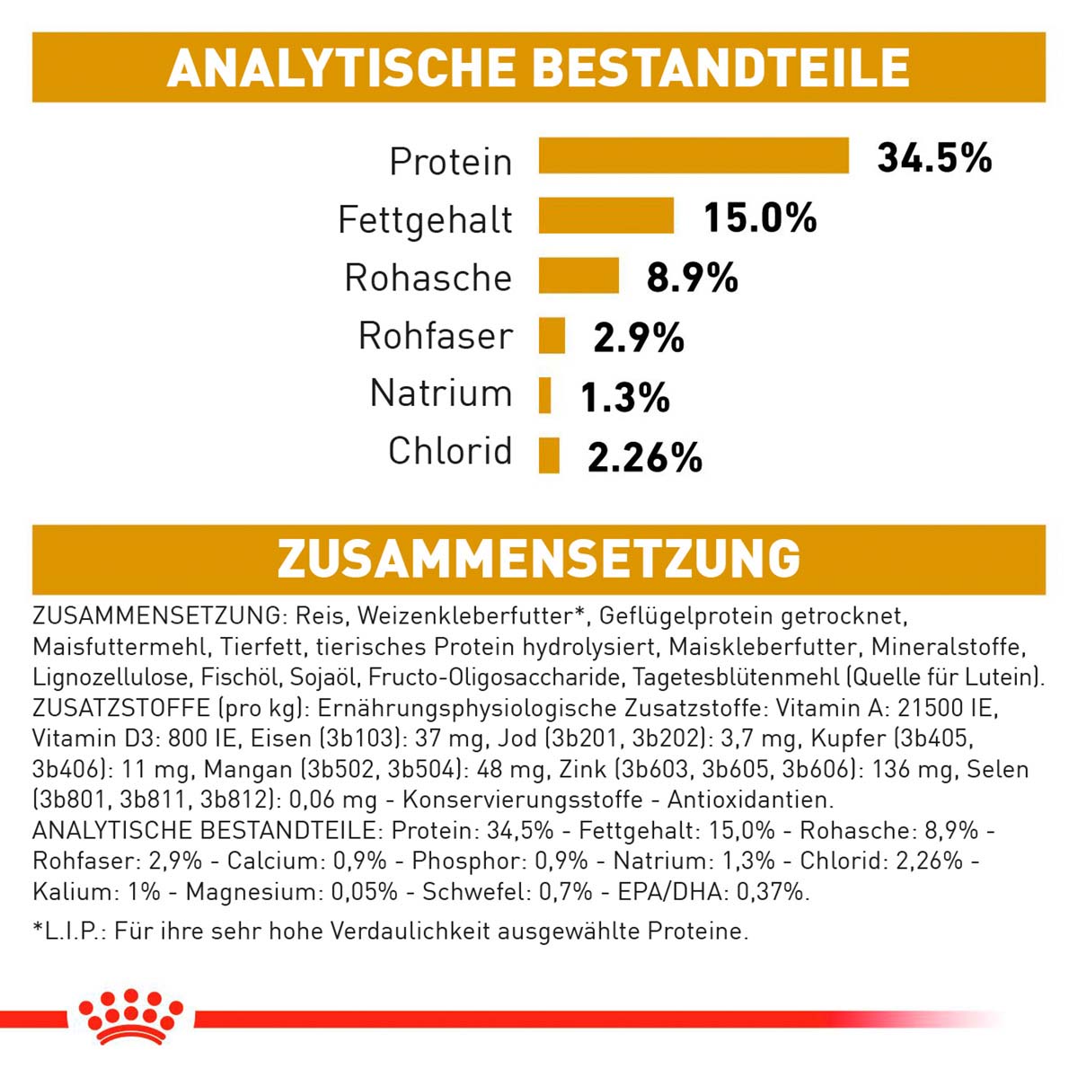 ROYAL CANIN Veterinary URINARY S/O Trockenfutter für Katzen