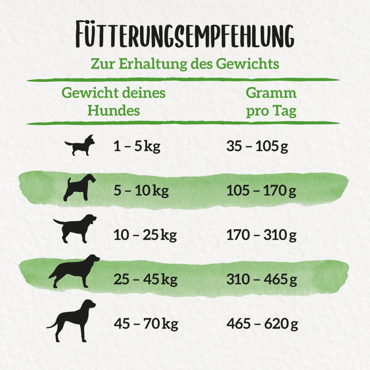 PURINA BENEFUL Wohlfühlgewicht, Huhn & Gemüse kaufen bei ZooRoyal