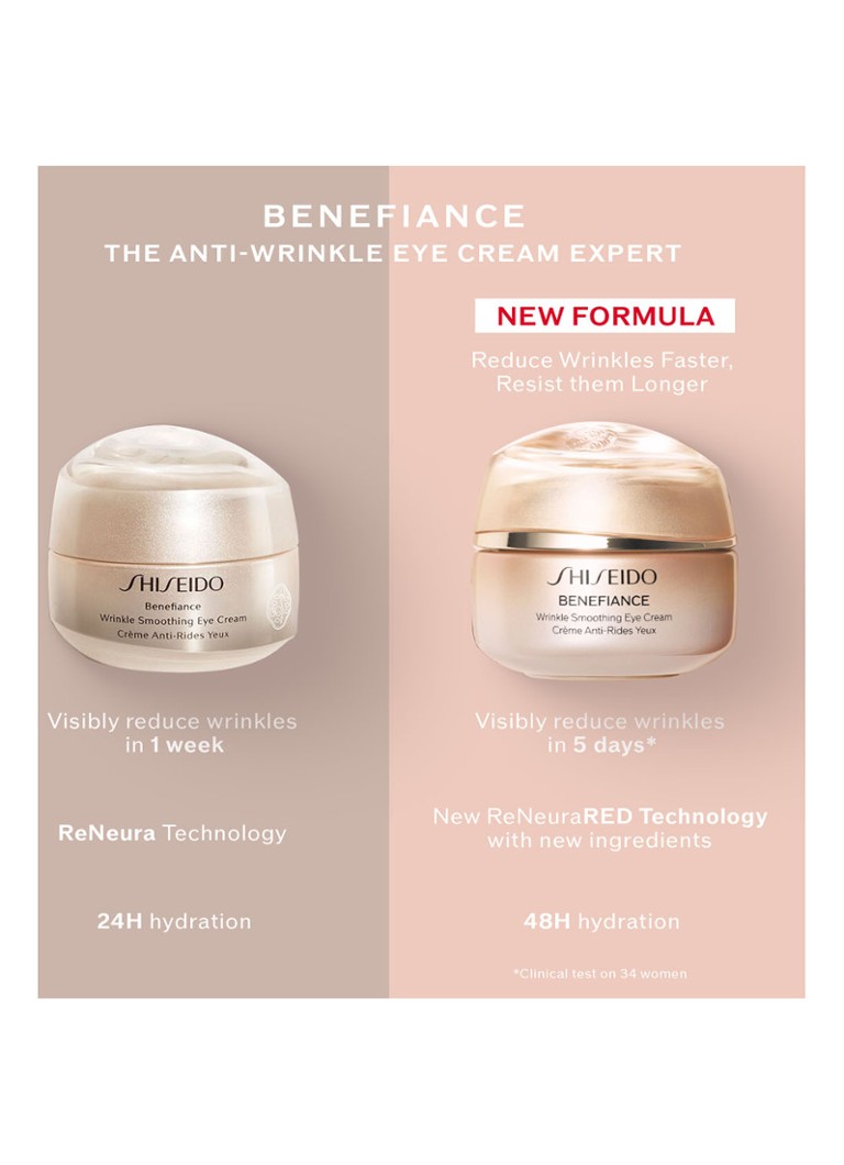 Shiseido Benefiance Wrinkle Smoothing Eye Cream - silmänympärysvoide