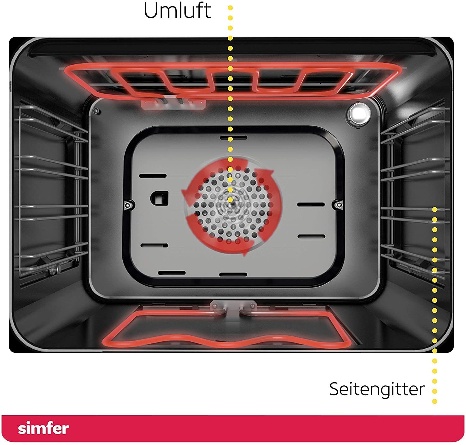 Simfer Einbaubackofen SMF-BO 6029, 60 Liter, 7 Funktionen, 60 cm, 2-fach Verglasung, mit Teleskopauszug nachrüstbar, Digitaler Timer mit Touch Control, Seitengitter, Emaillierter Garraum