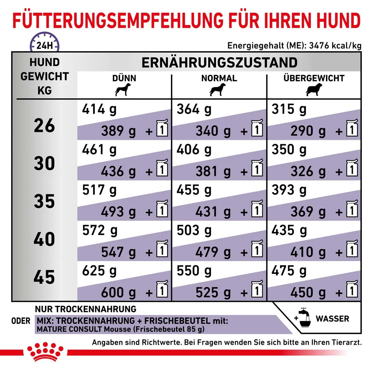 ROYAL CANIN Expert MATURE CONSULT LARGE DOGS Trockenfutter für Hunde 14kg