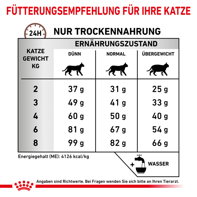 ROYAL CANIN Leber & Schilddrüse ROYAL CANIN ® Veterinary HEPATIC 2x4 kg
