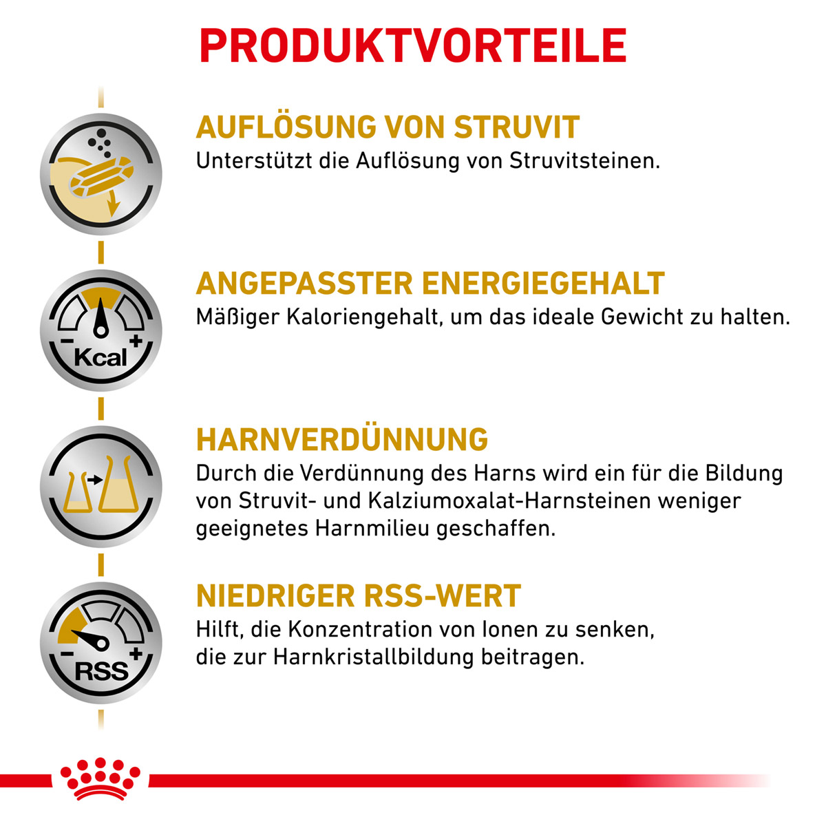 ROYAL CANIN Veterinary URINARY S/O MODERATE CALORIE Nassfutter für Hunde