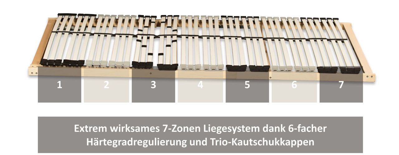 Coemo 7-Zonen Premium-Lattenrost 42 Leisten Kopfteil verstellbar 90 x 200 cm