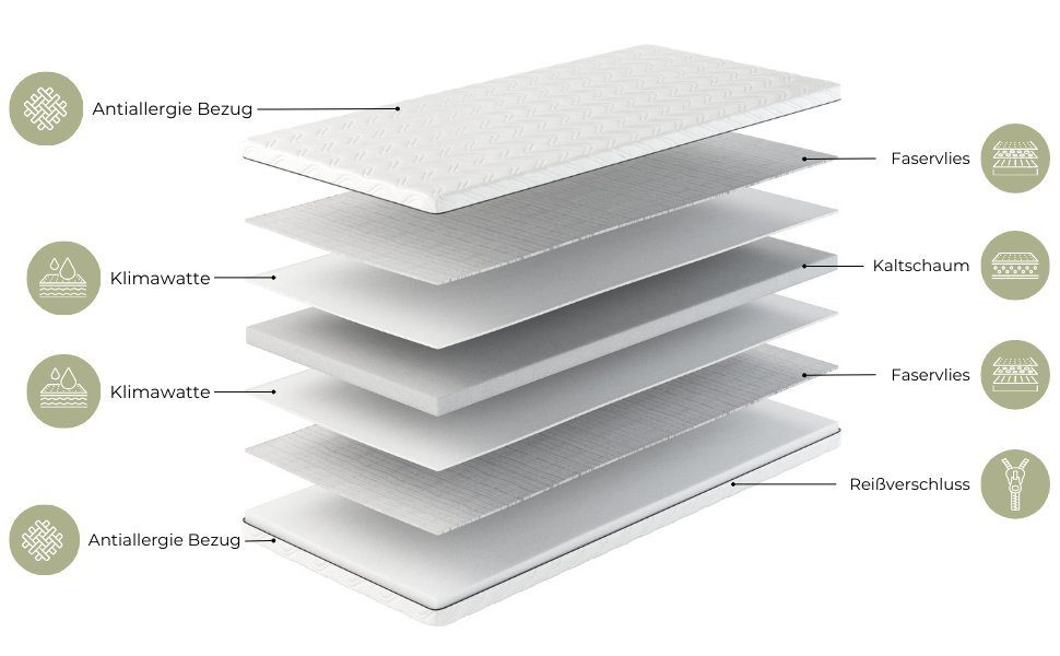 Kindermatratze COZY, Alavya Home®, 10 cm hoch, (Babymatratze 60x120 cm ohne Spannbettlaken,CertiPUR zertifizierter Härtegrad H2 Kaltschaum mit waschbarem Bezug,hochwertige Matratze für Babybett,Kindermatratze 120x60 Kaltschaummatratze), Made in Europ