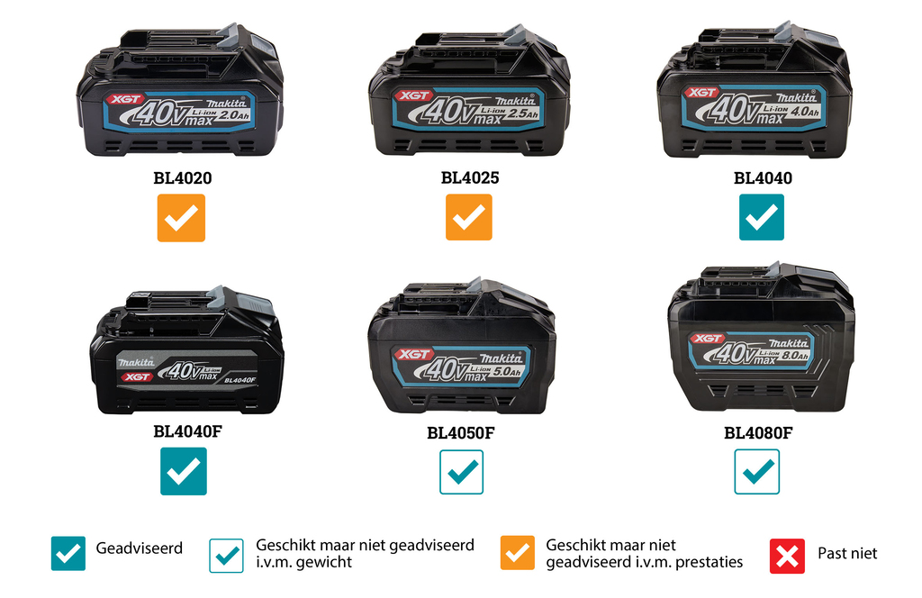 Meuleuse d'angle Makita GA032GZ 40 V max avec AWS et interrupteur de sécurité 125 mm (batteries et chargeur non inclus, en boîte MBox).