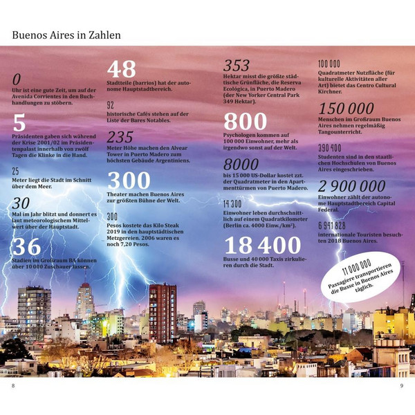 DuMont Direkt Reiseführer Buenos Aires - Reiseführer