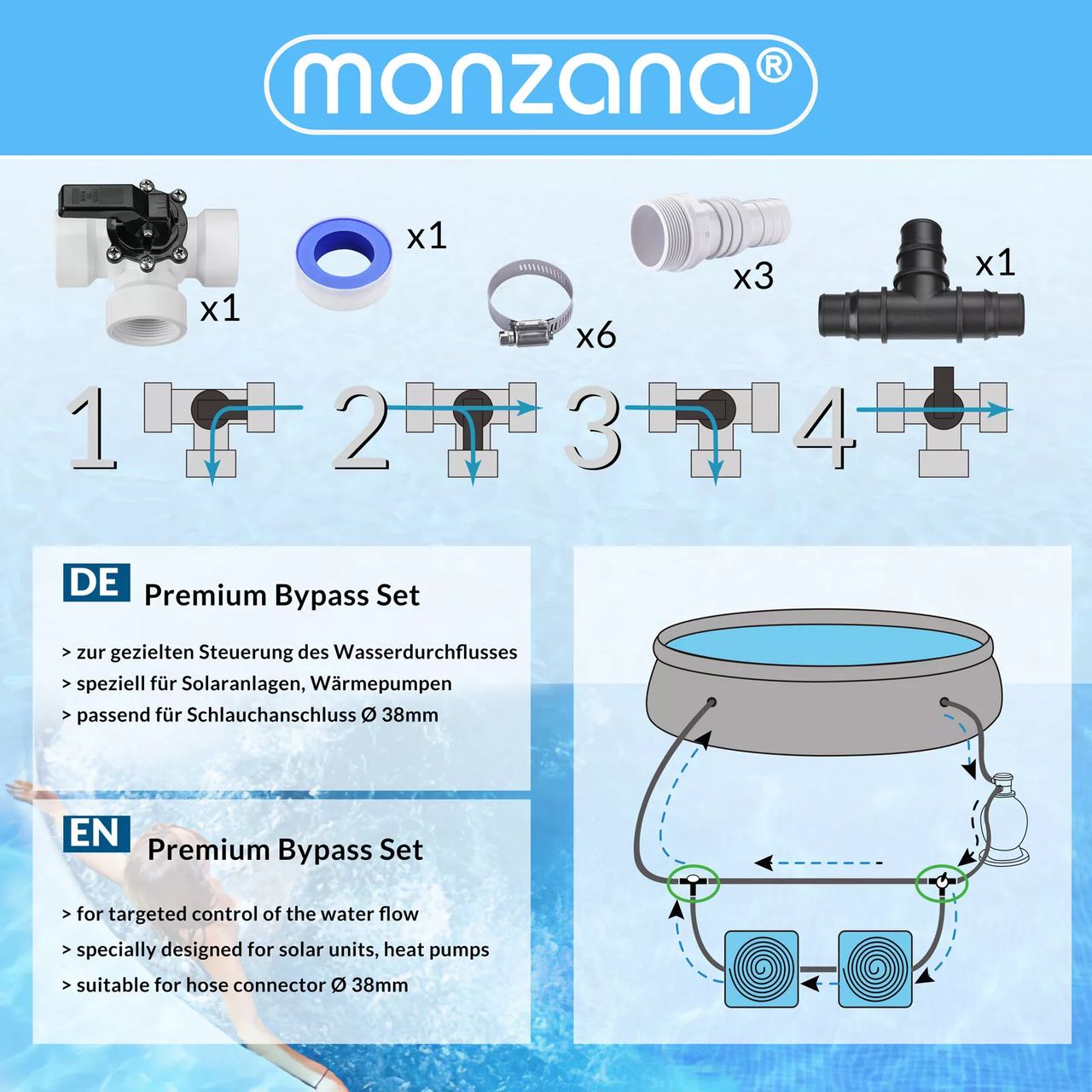 Monzana Anschlusskit für Pool Sandfilteranlage