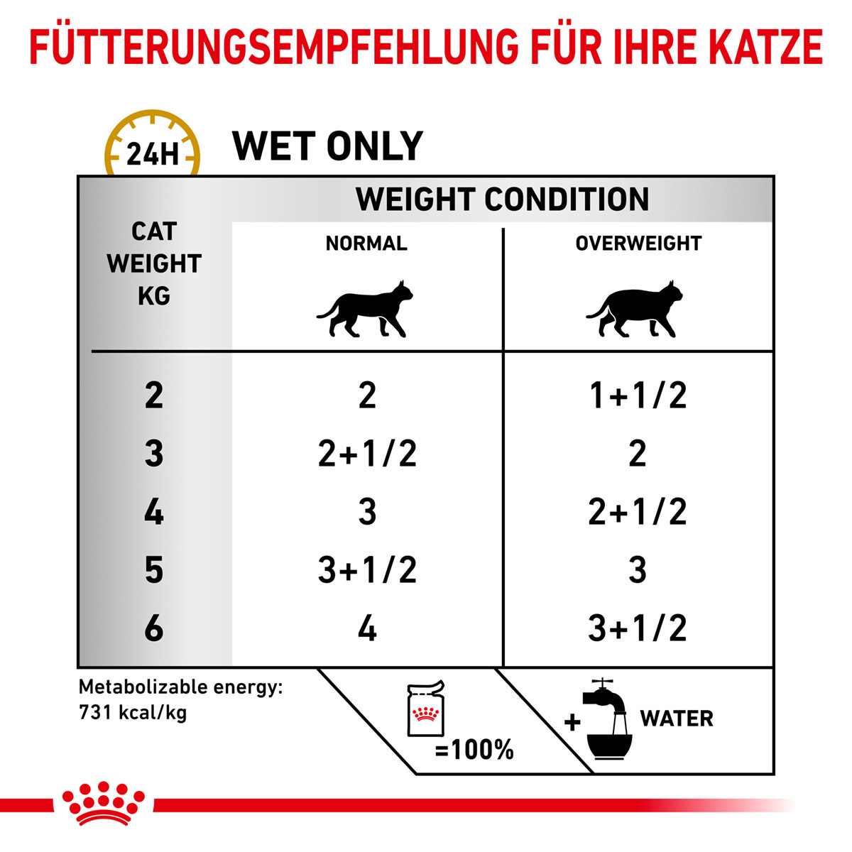 ROYAL CANIN URINARY S/O MODERATE CALORIE Häppchen in Soße
