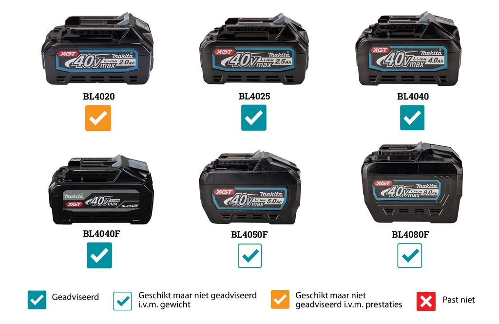 Makita HR010GZ Kombihammer SDS-Plus 40V Max (ohne Akkus und Ladegerät)