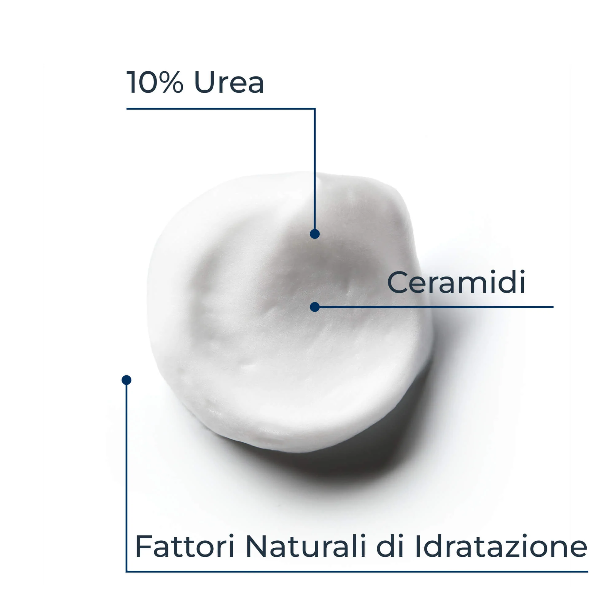 UreaRepair UreaRepair PLUS 10% Urea Voetmousse - Voetbehandeling