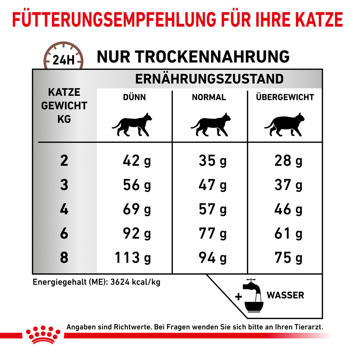 ROYAL CANIN Veterinary GASTROINTESTINAL HAIRBALL Trockenfutter für Katzen