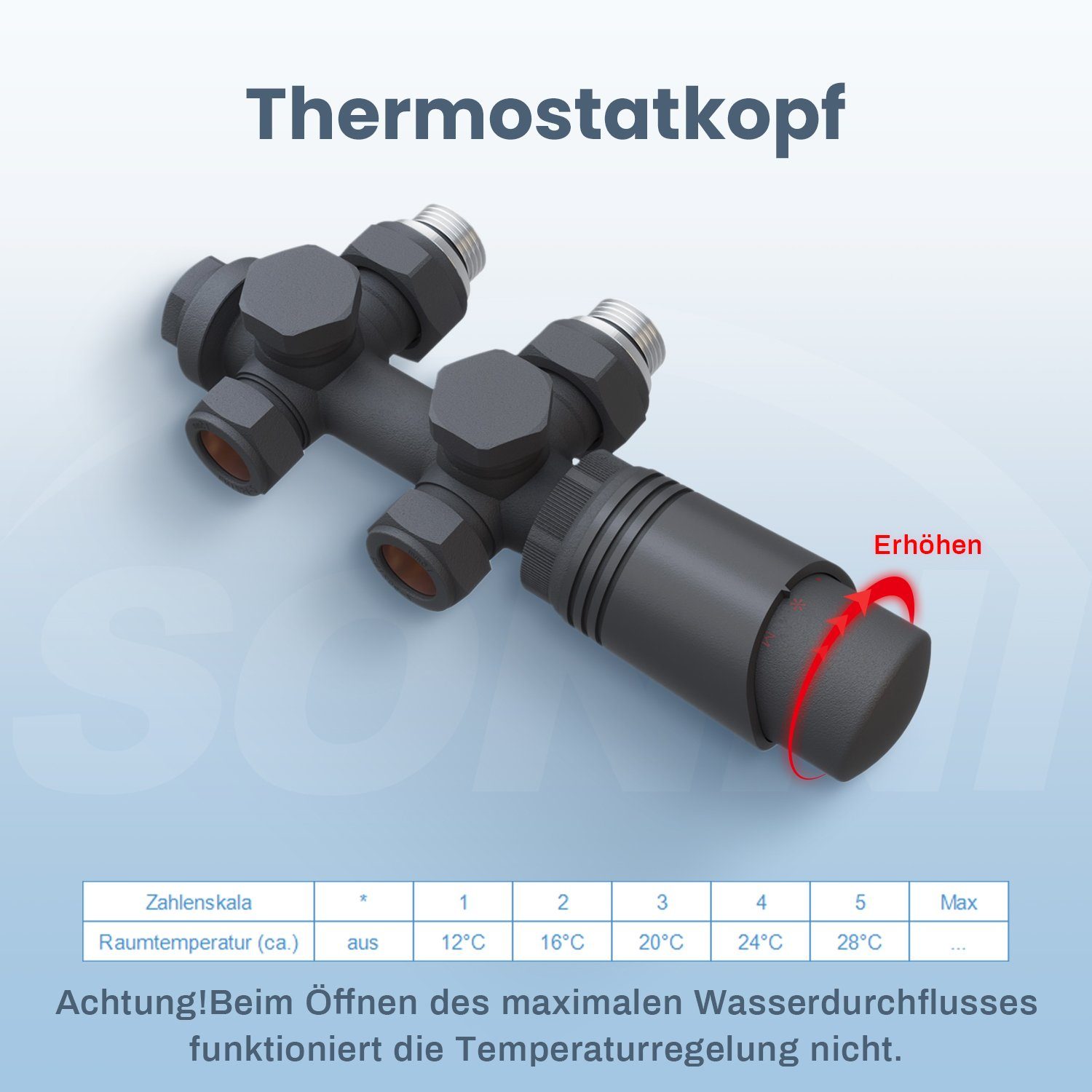 SONNI Heizkörperthermostat Multiblock Set für Heizkörper Thermostat Anschlussarmatur, mit Thermostatkopf ; 50mm G 1/2