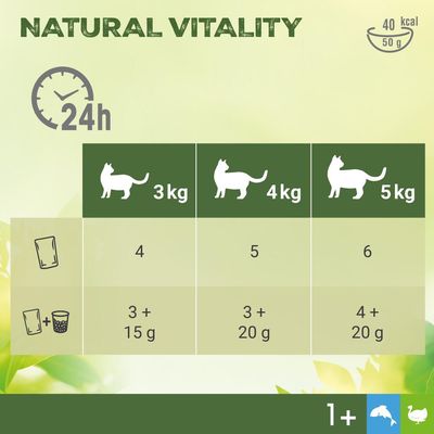 Perfect Fit Natural Vitality Adult 1+