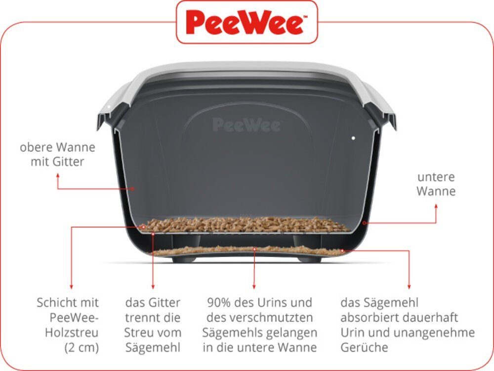 PeeWee Katzentoilette Katzenklo XXL mit Deckel 