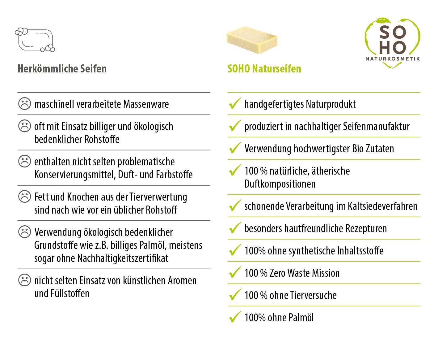 SOHO Naturkosmetik Seifen-Set Feste Haarseife, 3 exklusive Haarseifen aus bayrischer Manufaktur, 3-tlg.