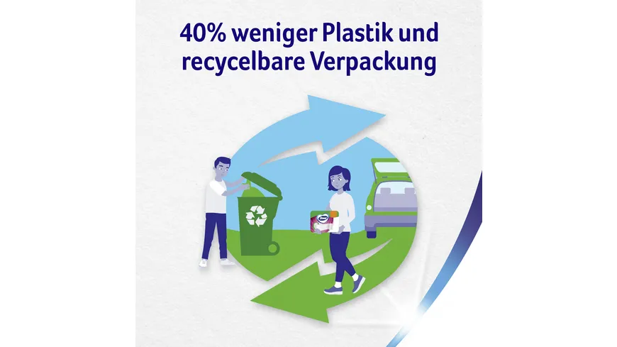 Zewa Ultra Smart Toilettenpapier 4-lagig