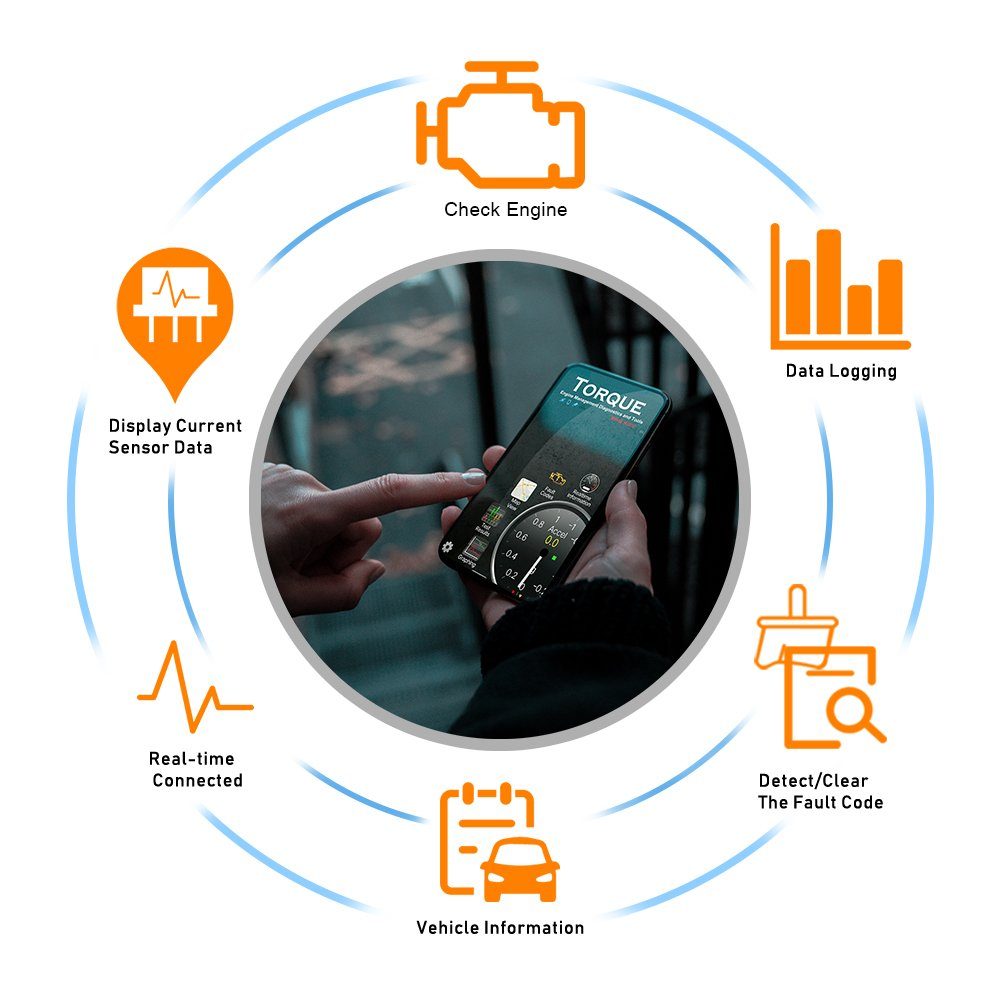AN-DANNV OBD2-Diagnosegerät kfz Motorfehler auslesen und löschen OBDII Bluetooth Adapter