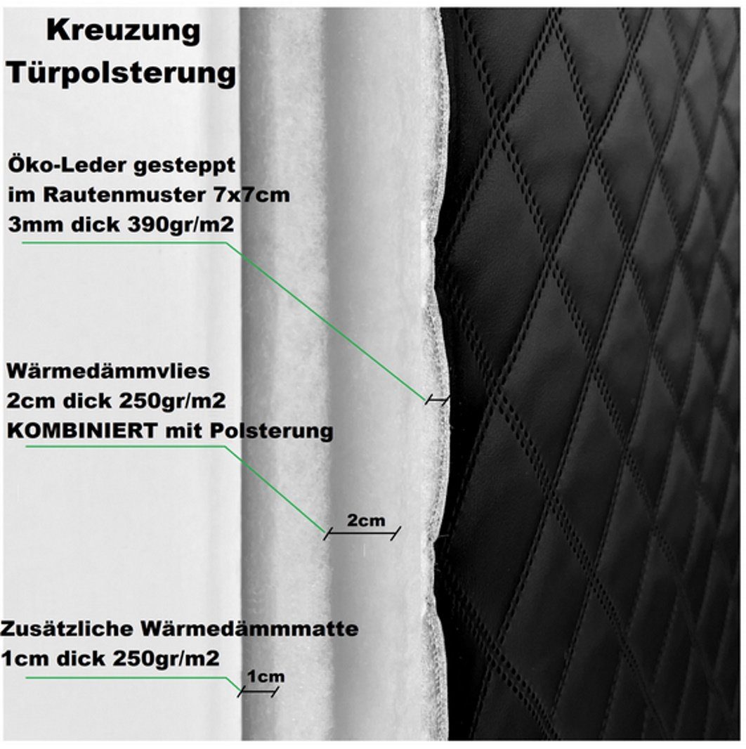 ULTRASONIC Zimmertür Türverkleidung Schallschutz Wärmedämmung Türpolster Farbe Schwarz (4)