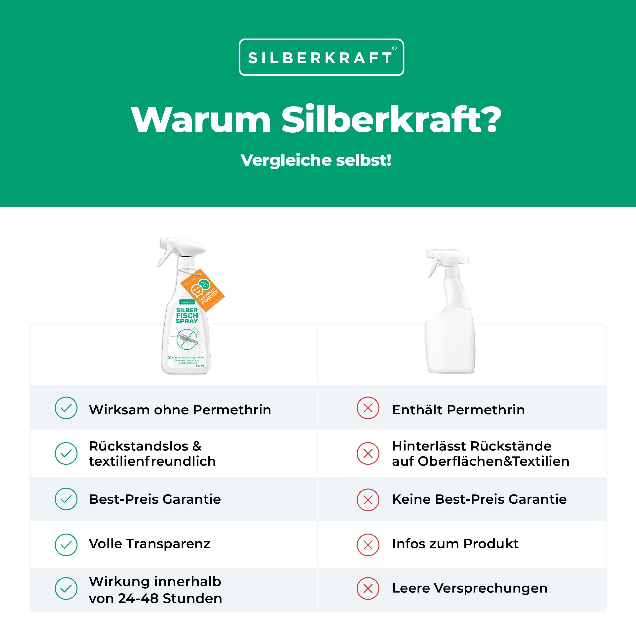 Silberkraft Insektenspray Silberfischspray - Silberfische / Papierfische bekämpfen, 500 ml, 1-St.