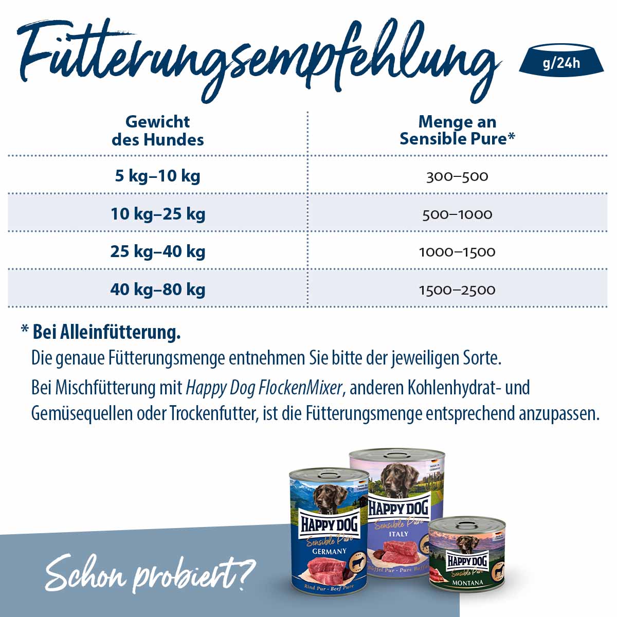 Happy Dog Sensible Pure Norway (Seefisch) kaufen bei ZooRoyal