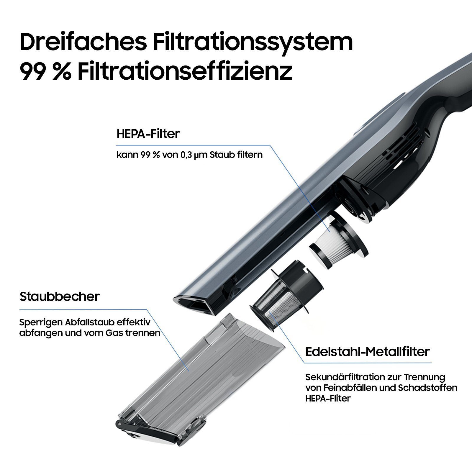 Aoucheni Akku-Handstaubsauger 3 in 1 Akku-Handstaubsauger mit Ladestation, 85,00 W, beutellos