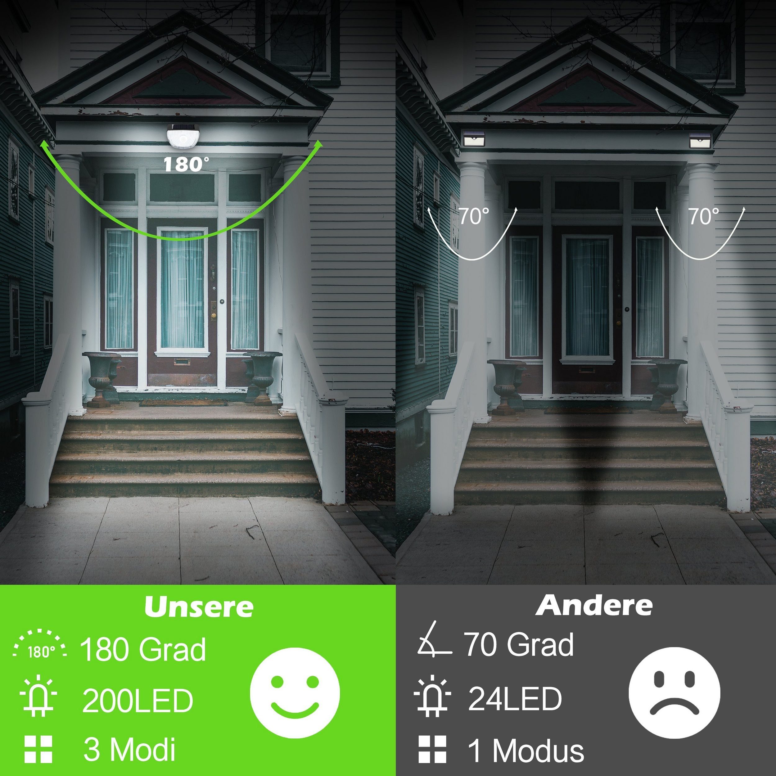 ZMH LED Solarleuchte Bewegungsmelder Garten 6000K Wasserdicht Breit Beleuchtung Garag Zäune, LED fest integriert, Kaltweiß